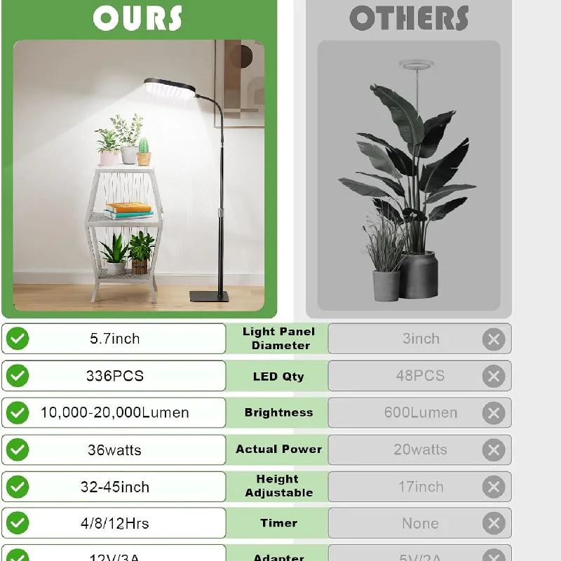 Plant Growth Regulator - Grow Lights for Indoor Plants 336