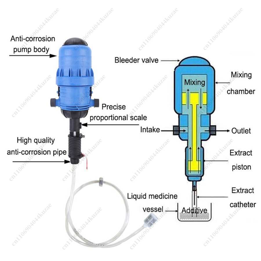 PVC Automatic Dosing Proportio - Agriculture Farming And Livestock reseña y precio