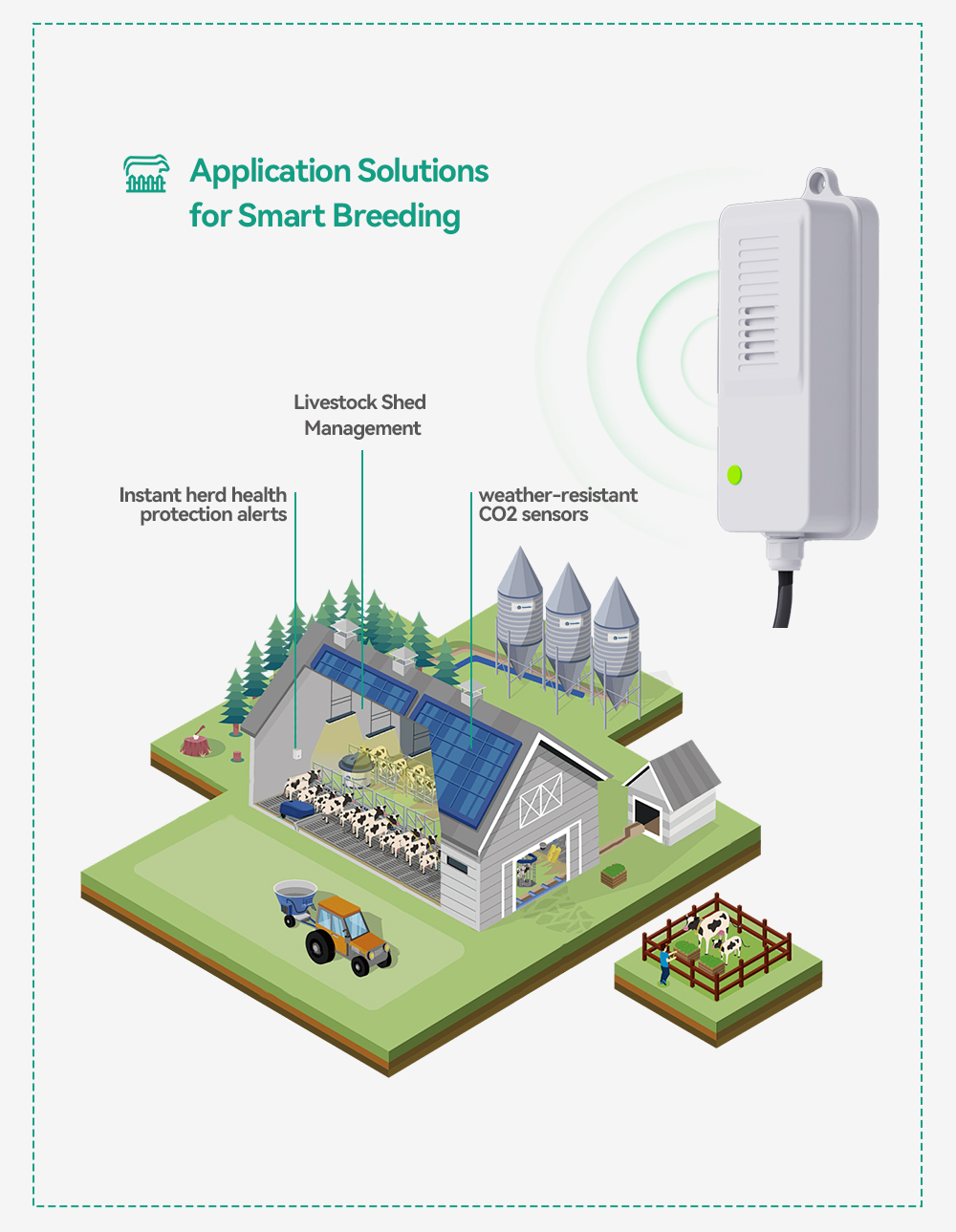 Waterproof CO2 Transmitter NDI - Agriculture Farming And Livestock reseña y precio