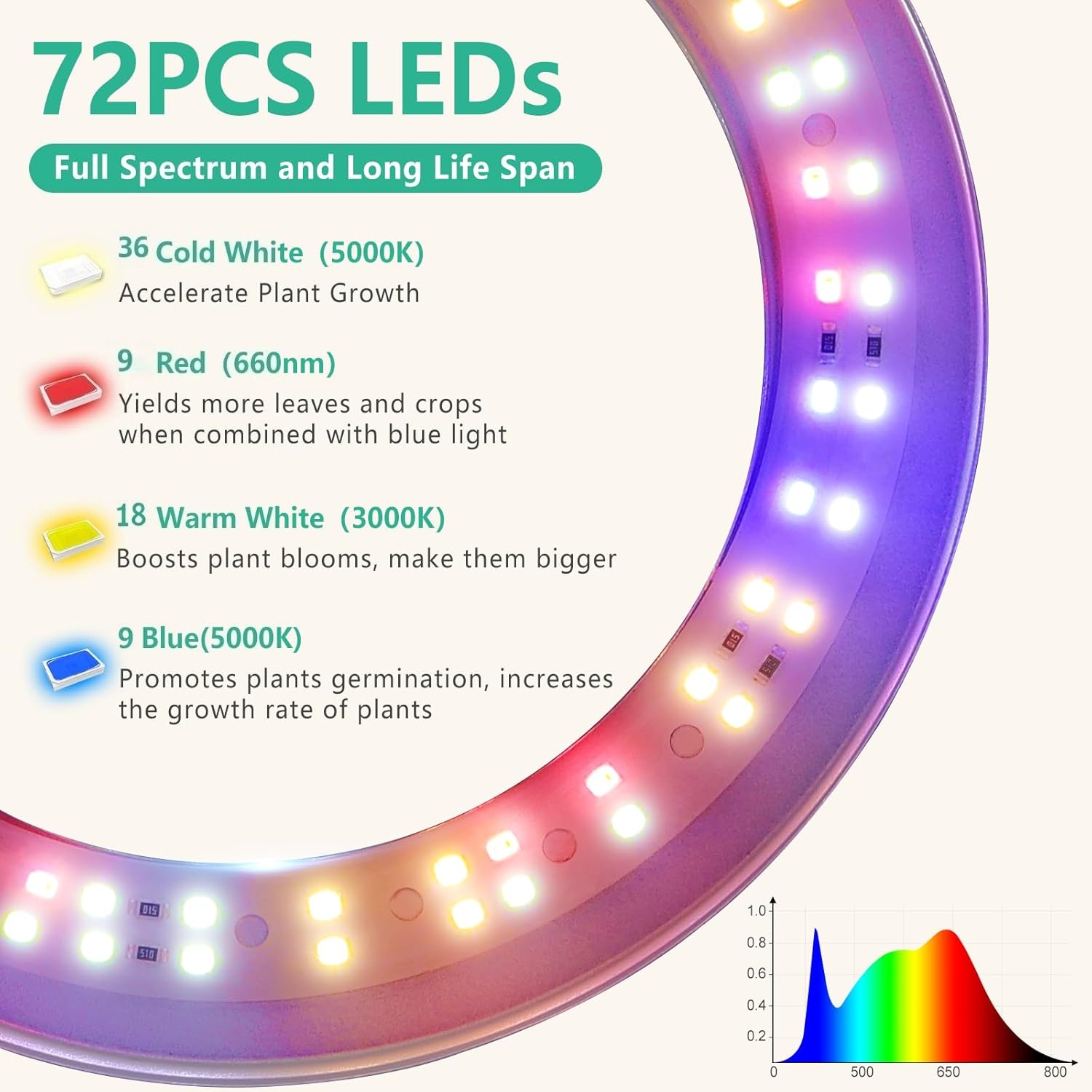 Plant Grow Light, Height Adjus - Plant Growth Regulator reseña y precio