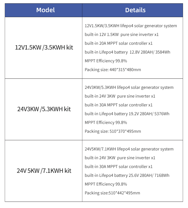 All-in-one Solar Reliable 24V  - Sustainable Agriculture/Farming reseña y precio